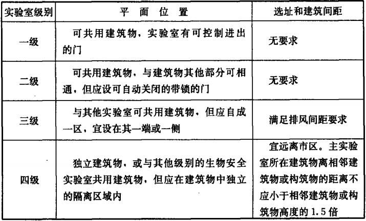 生物安全实验室建筑技术规范--建筑、装修和结构