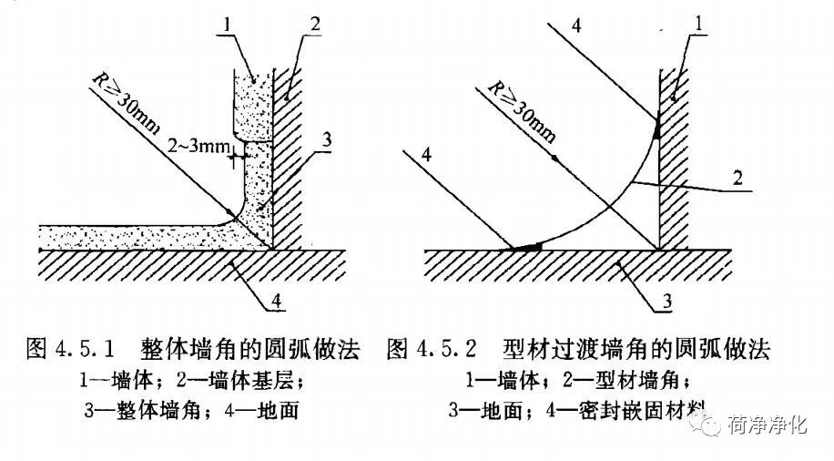 净化知识普及：洁净室施工及验收规范-建筑墙角｜门窗｜密封｜验收