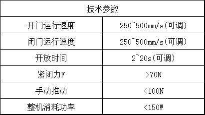 防辐射自动门产品的特点和结构组成