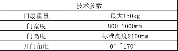 可开式安全门的特点及构成是什么？